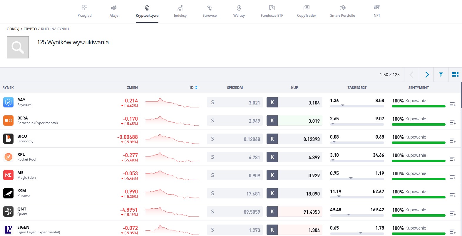 Menu kryptowalut na platformie eToro