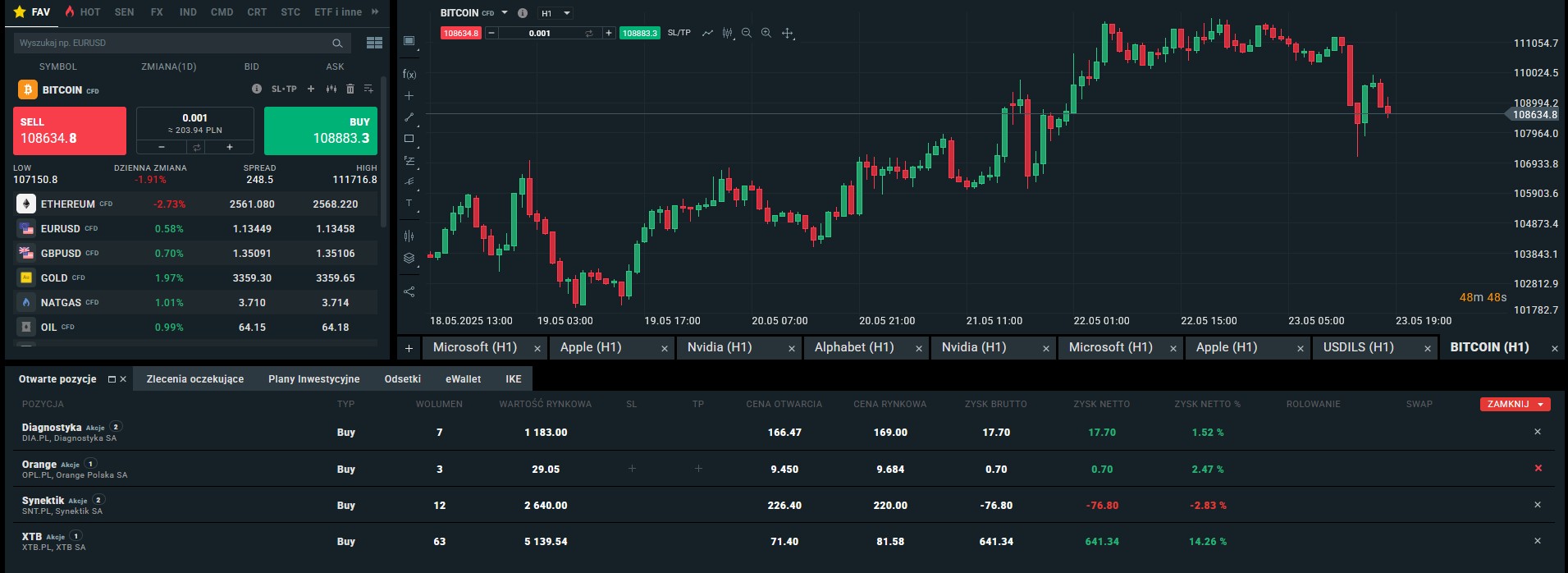 Wykres zmienności cen Bitcoina na platformie inwestycyjnej XTB Wykres zmienności cen Bitcoina na platformie inwestycyjnej XTB