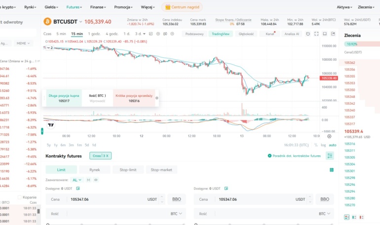Kontrakty futures na giełdzie CoinEx
