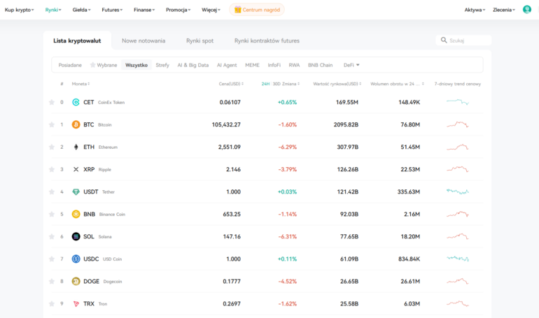 Handel spot na giełdzie kryptowalut CoinEx