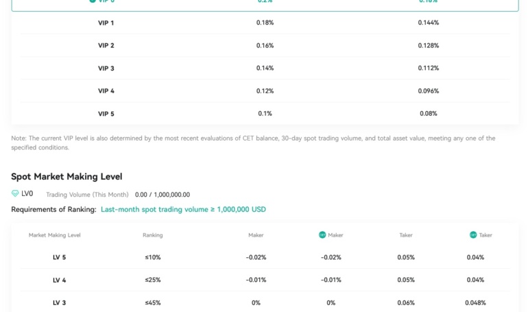 Struktura opłat na giełdzie kryptowalut CoinEx