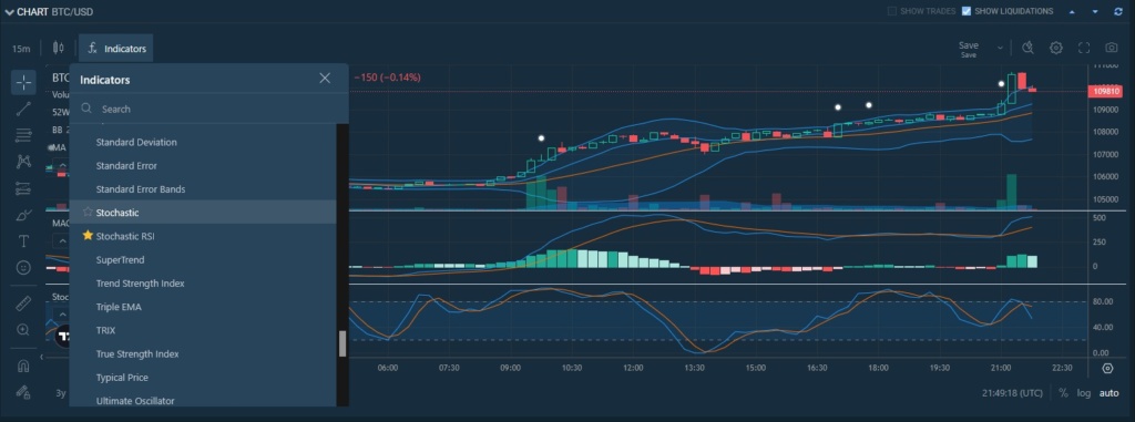 Narzędzia handlowe na Bitfinex, wykresy
