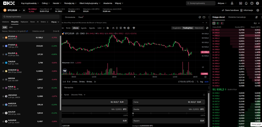 Zaawansowane narzędzia handlowe na platformie OKX